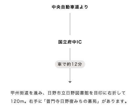 お車でお越しの方